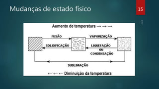 Mudanças de estado físico 15
 