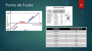 Ponto de Fusão 17
 