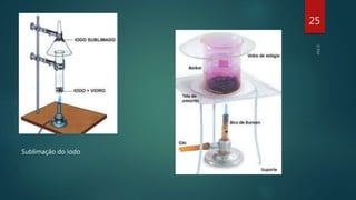 Sublimação do iodo
25
 
