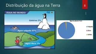 Distribuição da água na Terra 8
 