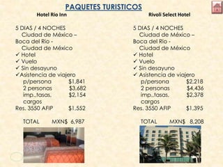 Hotel Rio Inn
5 DIAS / 4 NOCHES
Ciudad de México –
Boca del Rio -
Ciudad de México
 Hotel
 Vuelo
 Sin desayuno
Asistencia de viajero
p/persona $1,841
2 personas $3,682
imp.,tasas, $2,154
cargos
Res. 3550 AFIP $1,552
TOTAL MXN$ 6,987
Rivoli Select Hotel
5 DIAS / 4 NOCHES
Ciudad de México –
Boca del Rio -
Ciudad de México
 Hotel
 Vuelo
 Sin desayuno
 Asistencia de viajero
p/persona $2,218
2 personas $4,436
imp.,tasas, $2,378
cargos
Res. 3550 AFIP $1,395
TOTAL MXN$ 8,208
PAQUETES TURISTICOS
 