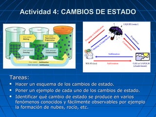 Actividad 4: CAMBIOS DE ESTADOActividad 4: CAMBIOS DE ESTADO
Tareas:Tareas:
 Hacer un esquema de los cambios de estado.Hacer un esquema de los cambios de estado.
 Poner un ejemplo de cada uno de los cambios de estado.Poner un ejemplo de cada uno de los cambios de estado.
 Identificar qué cambio de estado se produce en variosIdentificar qué cambio de estado se produce en varios
fenómenos conocidos y fácilmente observables por ejemplofenómenos conocidos y fácilmente observables por ejemplo
la formación de nubes, rocío, etc.la formación de nubes, rocío, etc.
 