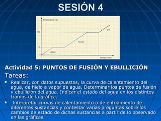 SESIÓN 4SESIÓN 4
Actividad 5: PUNTOS DE FUSIÓN Y EBULLICIÓNActividad 5: PUNTOS DE FUSIÓN Y EBULLICIÓN
Tareas:Tareas:
 Realizar, con datos supuestos, la curva de calentamiento delRealizar, con datos supuestos, la curva de calentamiento del
agua, de hielo a vapor de agua. Determinar los puntos de fusiónagua, de hielo a vapor de agua. Determinar los puntos de fusión
y ebullición del agua. Indicar el estado del agua en los distintosy ebullición del agua. Indicar el estado del agua en los distintos
tramos de la gráfica.tramos de la gráfica.
 Interpretar curvas de calentamiento o de enfriamiento deInterpretar curvas de calentamiento o de enfriamiento de
diferentes sustancias y contestar varías preguntas sobre losdiferentes sustancias y contestar varías preguntas sobre los
cambios de estado de dichas sustancias a partir de lo observadocambios de estado de dichas sustancias a partir de lo observado
en las gráficas.en las gráficas.
 