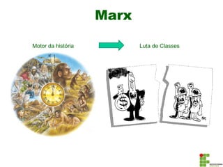 Marx
Motor da história Luta de Classes
 