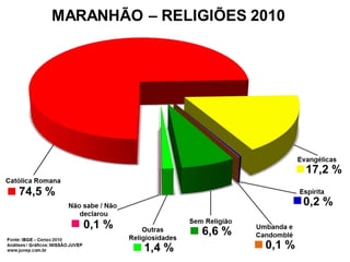 Estados - Religiões 2010