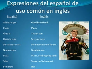 Expresiones del español de uso común en inglésEspañolAdiós amigosFiestaGraciasHasta la vistaMi casa es su casaNumero unoPlazaSalsaSombreroInglésGoodbyefriendPartyThankyouSeeyoulaterMy houseisyourhouseNumberonePlaza, or shopping mallSauce, or Salsa musicHat