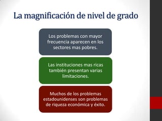 La magnificación de nivel de grado
Los problemas con mayor
frecuencia aparecen en los
sectores mas pobres.
Las instituciones mas ricas
también presentan varias
limitaciones.
Muchos de los problemas
estadounidenses son problemas
de riqueza económica y éxito.
 