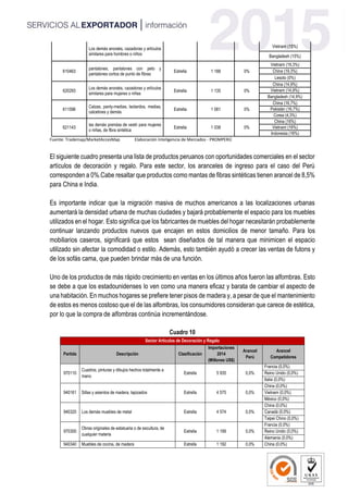 Los demás anoraks, cazadoras y artículos
similares para hombres o niños
Vietnam (15%)
Bangladesh (15%)
610463
pantalones, pantalones con peto y
pantalones cortos de punto de fibras
Estrella 1 188 0%
Vietnam (19,3%)
China (19,3%)
Lesoto (0%)
620293
Los demás anoraks, cazadoras y artículos
similares para mujeres o niñas
Estrella 1 135 0%
China (14,9%)
Vietnam (14,9%)
Bangladesh (14,9%)
611596
Calzas, panty-medias, leotardos, medias,
calcetines y demás
Estrella 1 081 0%
China (16,7%)
Pakistán (16,7%)
Corea (4,3%)
621143
las demás prendas de vestir para mujeres
o niñas, de fibra sintética
Estrella 1 038 0%
China (16%)
Vietnam (16%)
Indonesia (16%)
Fuente: Trademap/MarketAccesMap Elaboración Inteligencia de Mercados - PROMPERÚ
El siguiente cuadro presenta una lista de productos peruanos con oportunidades comerciales en el sector
artículos de decoración y regalo. Para este sector, los aranceles de ingreso para el caso del Perú
corresponden a 0%.Cabe resaltar que productos como mantas de fibras sintéticas tienen arancel de 8,5%
para China e India.
Es importante indicar que la migración masiva de muchos americanos a las localizaciones urbanas
aumentará la densidad urbana de muchas ciudades y bajará probablemente el espacio para los muebles
utilizados en el hogar. Esto significa que los fabricantes de muebles del hogar necesitarán probablemente
continuar lanzando productos nuevos que encajen en estos domicilios de menor tamaño. Para los
mobiliarios caseros, significará que estos sean diseñados de tal manera que minimicen el espacio
utilizado sin afectar la comodidad o estilo. Además, esto también ayudó a crecer las ventas de futons y
de los sofás cama, que pueden brindar más de una función.
Uno de los productos de más rápido crecimiento en ventas en los últimos años fueron las alfombras. Esto
se debe a que los estadounidenses lo ven como una manera eficaz y barata de cambiar el aspecto de
una habitación. En muchos hogares se prefiere tener pisos de madera y, a pesar de que el mantenimiento
de estos es menos costoso que el de las alfombras, los consumidores consideran que carece de estética,
por lo que la compra de alfombras continúa incrementándose.
Cuadro 10
Sector Artículos de Decoración y Regalo
Partida Descripción Clasificación
Importaciones
2014
(Millones US$)
Arancel
Perú
Arancel
Competidores
970110
Cuadros, pinturas y dibujos hechos totalmente a
mano
Estrella 5 935 0,0%
Francia (0,0%)
Reino Unido (0,0%)
Italia (0,0%)
940161 Sillas y asientos de madera, tapizados Estrella 4 575 0,0%
China (0,0%)
Vietnam (0,0%)
México (0,0%)
940320 Los demás muebles de metal Estrella 4 574 0,0%
China (0,0%)
Canadá (0,0%)
Taipei Chino (0,0%)
970300
Obras originales de estatuaria o de escultura, de
cualquier materia
Estrella 1 199 0,0%
Francia (0,0%)
Reino Unido (0,0%)
Alemania (0,0%)
940340 Muebles de cocina, de madera Estrella 1 192 0,0% China (0,0%)
 