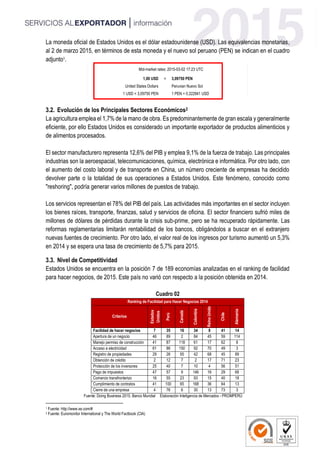 La moneda oficial de Estados Unidos es el dólar estadounidense (USD). Las equivalencias monetarias,
al 2 de marzo 2015, en términos de esta moneda y el nuevo sol peruano (PEN) se indican en el cuadro
adjunto1
.
Mid-market rates: 2015-03-02 17:23 UTC
1,00 USD = 3,09750 PEN
United States Dollars Peruvian Nuevo Sol
1 USD = 3,09750 PEN 1 PEN = 0,322841 USD
3.2. Evolución de los Principales Sectores Económicos2
La agricultura emplea el 1,7% de la mano de obra. Es predominantemente de gran escala y generalmente
eficiente, por ello Estados Unidos es considerado un importante exportador de productos alimenticios y
de alimentos procesados.
El sector manufacturero representa 12,6% del PIB y emplea 9,1% de la fuerza de trabajo. Las principales
industrias son la aeroespacial, telecomunicaciones, química, electrónica e informática. Por otro lado, con
el aumento del costo laboral y de transporte en China, un número creciente de empresas ha decidido
devolver parte o la totalidad de sus operaciones a Estados Unidos. Este fenómeno, conocido como
"reshoring", podría generar varios millones de puestos de trabajo.
Los servicios representan el 78% del PIB del país. Las actividades más importantes en el sector incluyen
los bienes raíces, transporte, finanzas, salud y servicios de oficina. El sector financiero sufrió miles de
millones de dólares de pérdidas durante la crisis sub-prime, pero se ha recuperado rápidamente. Las
reformas reglamentarias limitarán rentabilidad de los bancos, obligándolos a buscar en el extranjero
nuevas fuentes de crecimiento. Por otro lado, el valor real de los ingresos por turismo aumentó un 5,3%
en 2014 y se espera una tasa de crecimiento de 5,7% para 2015.
3.3. Nivel de Competitividad
Estados Unidos se encuentra en la posición 7 de 189 economías analizadas en el ranking de facilidad
para hacer negocios, de 2015. Este país no varió con respecto a la posición obtenida en 2014.
Cuadro 02
Ranking de Facilidad para Hacer Negocios 2014
Criterios
Estados
Unidos
Perú
Canadá
Colombia
ReinoUnido
Chile
Alemania
Facilidad de hacer negocios 7 35 16 34 8 41 14
Apertura de un negocio 46 89 2 84 45 59 114
Manejo permiso de construcción 41 87 118 61 17 62 8
Acceso a electricidad 61 86 150 92 70 49 3
Registro de propiedades 29 26 55 42 68 45 89
Obtención de crédito 2 12 7 2 17 71 23
Protección de los inversores 25 40 7 10 4 56 51
Pago de impuestos 47 57 9 146 16 29 68
Comercio transfronterizo 16 55 23 93 15 40 18
Cumplimiento de contratos 41 100 65 168 36 64 13
Cierre de una empresa 4 76 6 30 13 73 3
Fuente: Doing Business 2015. Banco Mundial Elaboración Inteligencia de Mercados - PROMPERÚ
1 Fuente: http://www.xe.com/#
2 Fuente: Euromonitor International y The World Factbook (CIA)
 