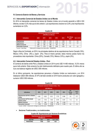 IV. Comercio Exterior de Bienes y Servicios
4.1. Intercambio Comercial de Estados Unidos con el Mundo
En 2014 el intercambio comercial de bienes de Estados Unidos con el mundo ascendió a US$ 4 033
billones, es decir 3,3% más que el año anterior. Las exportaciones crecieron en 2,9% y las importaciones
aumentaron en 3,5%.
Cuadro 03
Información Comercial de Estados Unidos
(US$ Miles de millones)
Indicadores 2010 2011 2012 2013 2014
Var. %Prom.
14/10
Var.% 14/13
Exportaciones 1 277 1 480 1 546 1 578 1 623 6,2 2,9
Importaciones 1 966 2 263 2 334 2 328 2 410 5,2 3,5
Balanza Comercial -689 -783 -788 -750 -787 - -
Intercambio Comercial 3 243 3 743 3 880 3 906 4 033 5,6 3,3
Fuente: Trade Map Elaboración Inteligencia de Mercados - PROMPERÚ
Según cifras de Comtrade, en 2014, los principales destinos de las exportaciones fueron Canadá (19%),
México (15%), China (8%) y Japón (4%). Para el mismo período, éstos mismos países fueron los
proveedores más importantes: China (20%), Canadá (15%), México (12%) y Japón (6%).
4.2. Intercambio Comercial Estados Unidos - Perú
El comercio de bienes entre Perú y Estados Unidos en 2014 sumó US$ 14 485 millones, 10,3% menos
que el año anterior. Este comercio ha sido históricamente deficitario para nuestro país. El último año se
tuvo una balanza negativa de US$ 2 308 millones.
En el último quinquenio, las exportaciones peruanas a Estados Unidos se mantuvieron y en 2014
totalizaron US$ 6 088 millones. El 47% del total vendido en 2014 fueron productos con valor agregado y
sumaron US$ 2 855 millones.
Cuadro 04
Información Comercial: Estados Unidos - Perú
(US$ Millones)
Indicadores 2010 2011 2012 2013 2014
Var.
%Prom.
14/13
Var.%
14/13
Exportaciones del Perú a Estados
Unidos
6 087 6 025 6 331 7 772 6 088 0,0 -21,7
Importaciones del Perú desde
Estados Unidos
5 472 7 018 7 636 8 376 8 397 11,3 0,2
Balanza Comercial 615 -993 -1 305 -604 -2 308 - -
Intercambio Comercial 11 559 13 043 13 968 16 148 14 485 5,8 -10,3
Fuente: SUNAT. Elaboración Inteligencia de Mercados – PROMPERÚ
 Sectores Tradicionales y no tradicionales
Cuadro 05: Exportaciones por Sectores Económicos
Exportaciones por Sectores Económicos
(US$ Millones)
SECTOR 2013 2014 Var.% 14/13
TRADICIONAL 5 066 3 234 -36,2
 