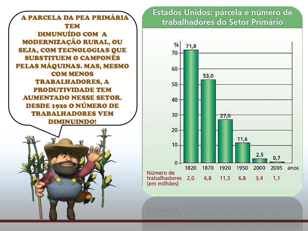 Como Está Organizada A Produção Agropecuária Nos Estados Unidos