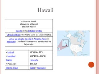 Hawaii
                  Estado de Hawái
                 Moku'āina o Hawai'i
                   State of Hawaii
             Estado de los Estados Unidos
Otros nombres: The Aloha State (El Estado Aloha)
   Lema: Ua Mau ke Ea o ka ʻĀina i ka Pono   (en
 hawaiano: La vida de la tierra está perpetuada en
                    la justicia)


• Latitud                  18°55'N a 29°N
• Longitud                 154°40'O a 162°O
Capital                    Honolulu
• Población                377.357
Idioma oficial             Inglés y hawaiano
 