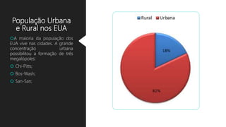 População Urbana
e Rural nos EUA
A maioria da população dos
EUA vive nas cidades. A grande
concentração urbana
possibilitou a formação de três
megalópoles:
 Chi-Pitts;
 Bos-Wash;
 San-San;
 