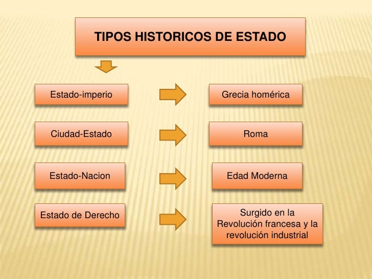 Estado y sociedad 2 1