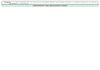 de Legenda # O candidato não teve seus votos totalizados devido a sua situação jurídica, à situação jurídica do seu partido 
2.351 (8,77%) ou a falecimento. 
ELEIÇÕES GERAIS 2014 1º TURNO - RESULTADO SUJEITO A ALTERAÇÃO 
 