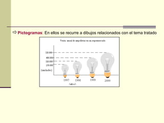 Pictogramas: En ellos se recurre a dibujos relacionados con el tema tratado
 