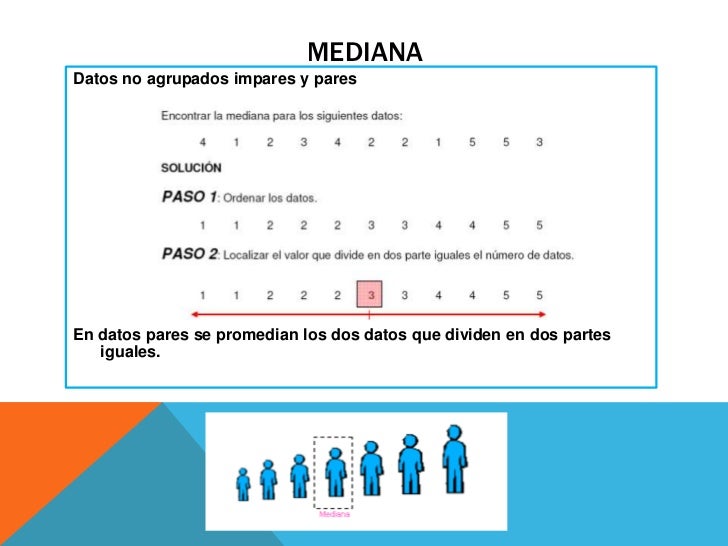 Estadística Básica