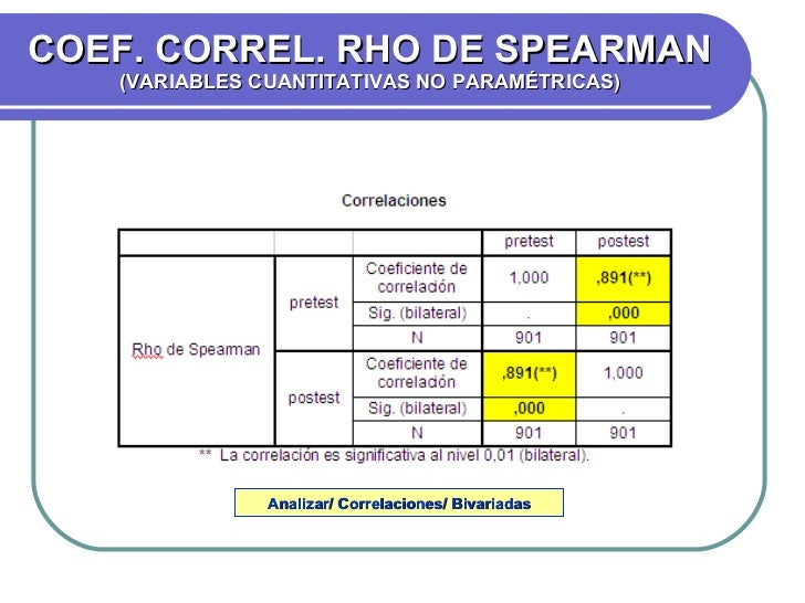 Resultado de imagen de correlacion no parametrica spearman EJEMPLOS