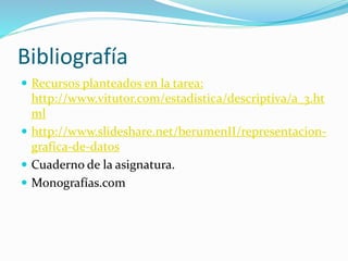 Bibliografía
 Recursos planteados en la tarea:
http://www.vitutor.com/estadistica/descriptiva/a_3.ht
ml
 http://www.slideshare.net/berumenII/representacion-
grafica-de-datos
 Cuaderno de la asignatura.
 Monografías.com
 