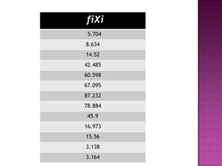 fiXi
 5.704
8.634
14.52
42.485
60.598
67.095
87.232
78.884
 45.9
16.973
15.56
3.138
3.164
 