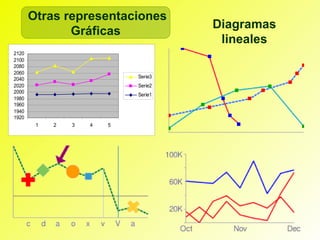 Otras representaciones
                                     Diagramas
              Gráficas
                                      lineales
2120
2100
2080
2060
2040                        Serie3
2020                        Serie2
2000
                            Serie1
1980
1960
1940
1920
        1   2   3   4   5
 