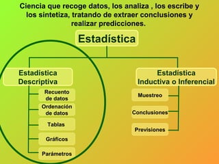 Ciencia que recoge datos, los analiza , los escribe y
  los sintetiza, tratando de extraer conclusiones y
                 realizar predicciones.

                   Estadística


Estadística                            Estadística
Descriptiva                       Inductiva o Inferencial
       Recuento
                                  Muestreo
       de datos
      Ordenación
       de datos                  Conclusiones

        Tablas
                                 Previsiones
       Gráficos

      Parámetros
 
