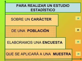 PARA REALIZAR UN ESTUDIO
          ESTADÍSTICO

  SOBRE UN CARÁCTER             IR




  DE UNA POBLACIÓN              IR




ELABORAMOS UNA ENCUESTA         IR




QUE SE APLICARÁ A UNA MUESTRA   IR
 