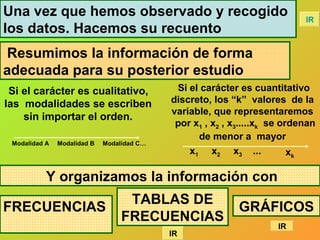 Una vez que hemos observado y recogido                                      IR
los datos. Hacemos su recuento
Resumimos la información de forma
adecuada para su posterior estudio
 Si el carácter es cualitativo,              Si el carácter es cuantitativo
las modalidades se escriben                 discreto, los “k” valores de la
                                            variable, que representaremos
    sin importar el orden.
                                             por x1 , x2 , x3.....xk se ordenan
                                                  de menor a mayor
 Modalidad A   Modalidad B   Modalidad C…
                                                x1 x2 x3 ...              xk

           Y organizamos la información con
                                   TABLAS DE
FRECUENCIAS                                                 GRÁFICOS
                                  FRECUENCIAS
          IR                                                         IR
                                            IR
 