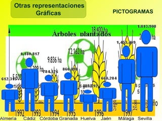 Otras representaciones
       Gráficas          PICTOGRAMAS
 