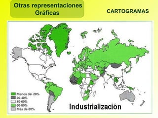 Otras representaciones
       Gráficas          CARTOGRAMAS
 