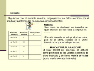 Ejemplo:
Siguiendo con el ejemplo anterior, reagrupamos los datos reunidos por el
médico y anotamos las frecuencias correspondientes:
Intervalos
Pesos (
→
kg
Marca de clase
*
ix
6de 57 a 60
9de 54 a 57
12de 51 a 54
10de 48 a 51
8de 45 a 48
Frecuencia
Absoluta
Observa:
Los pesos se distribuyen en intervalos de
igual amplitud. En este caso la amplitud es
……… .
En cada intervalo se incluye el primer valor,
pero no el último, excepto en el último
intervalo en el que se incluyen los dos.
Valor central de un intervalo
El valor central del intervalo, se obtiene
como promedio de los valores extremos de
dicho intervalo y se llama marca de clase
(punto medio de cada intervalo).
 