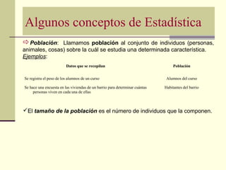 Algunos conceptos de Estadística
Datos que se recopilan Población
Se registra el peso de los alumnos de un curso Alumnos del curso
Se hace una encuesta en las viviendas de un barrio para determinar cuántas
personas viven en cada una de ellas
Habitantes del barrio
Población: Llamamos población al conjunto de individuos (personas,
animales, cosas) sobre la cuál se estudia una determinada característica.
Ejemplos:
El tamaño de la población es el número de individuos que la componen.
 
