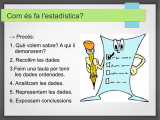 Com és fa l'estadística?

→ Procés:
1. Què volem sabre? A qui li
   demanarem?
2. Recollim les dades
3.Feim una taula per tenir
  les dades ordenades.
4. Analitzam les dades.
5. Representam les dades.
6. Expossam conclussions
 