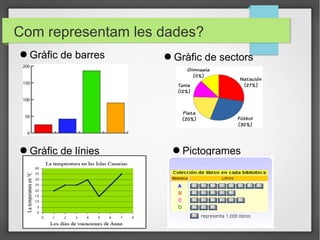 Com representam les dades?
● Gràfic de barres   ● Gràfic de sectors




● Gràfic de línies    ● Pictogrames
 