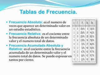Tablas de Frecuencia.
 Frecuencia Absoluta: es el numero de
veces que aparece un determinado valor en
un estudio estadístico.
 Frecuencia Relativa: es el cociente entre
la frecuencia absoluta de un determinado
valor y el numero total de datos.
 Frecuencia Acumulada Absoluta y
Relativa: es el cociente entre la frecuencia
acumulada de un determinado valor y el
numero total de datos. Se puede expresar en
tantos por ciento.
 