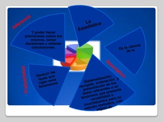 Y poder hacer
previsiones sobre los
mismos, tomar
decisiones u obtener
conclusiones.
 