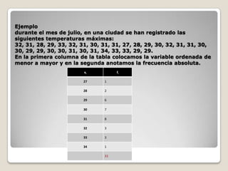 Ejemplo
durante el mes de julio, en una ciudad se han registrado las
siguientes temperaturas máximas:
32, 31, 28, 29, 33, 32, 31, 30, 31, 31, 27, 28, 29, 30, 32, 31, 31, 30,
30, 29, 29, 30, 30, 31, 30, 31, 34, 33, 33, 29, 29.
En la primera columna de la tabla colocamos la variable ordenada de
menor a mayor y en la segunda anotamos la frecuencia absoluta.
xi

fi

27

1

28

2

29

6

30

7

31

8

32

3

33

3

34

1
31

 