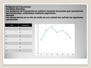Polígonos de frecuencias
Variables discretas
Los polígonos de frecuencias se realizan trazando los puntos que representan
las frecuencias y uniéndolos mediante segmentos.
Ejemplo
Las temperaturas en un día de otoño de una ciudad han sufrido las siguientes
variaciones:
Hora

Temperatura

6

7º

9

12°

12

14°

15

11°

18

12°

21

10°

24

8°

 