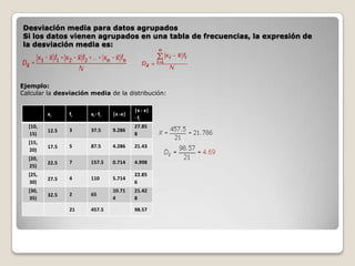 Desviación media para datos agrupados
Si los datos vienen agrupados en una tabla de frecuencias, la expresión de
la desviación media es:

Ejemplo:
Calcular la desviación media de la distribución:

xi

fi

xi · fi

|x -x|

|x - x|
· fi

[10,
15)

12.5

3

37.5

9.286

27.85
8

[15,
20)

17.5

5

87.5

4.286

21.43

[20,
25)

22.5

7

157.5

0.714

4.998

[25,
30)

27.5

4

110

5.714

22.85
6

[30,
35)

32.5

2

65

10.71
4

21.42
8

21

457.5

98.57

 