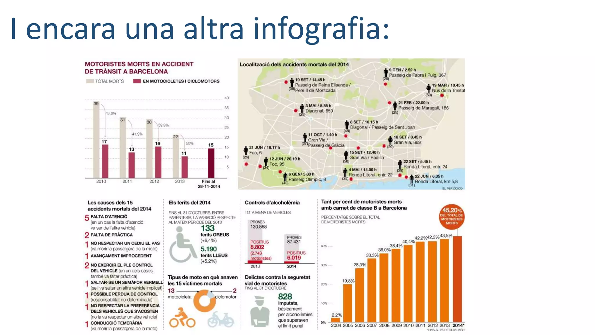 I encara una altra infografia:
 