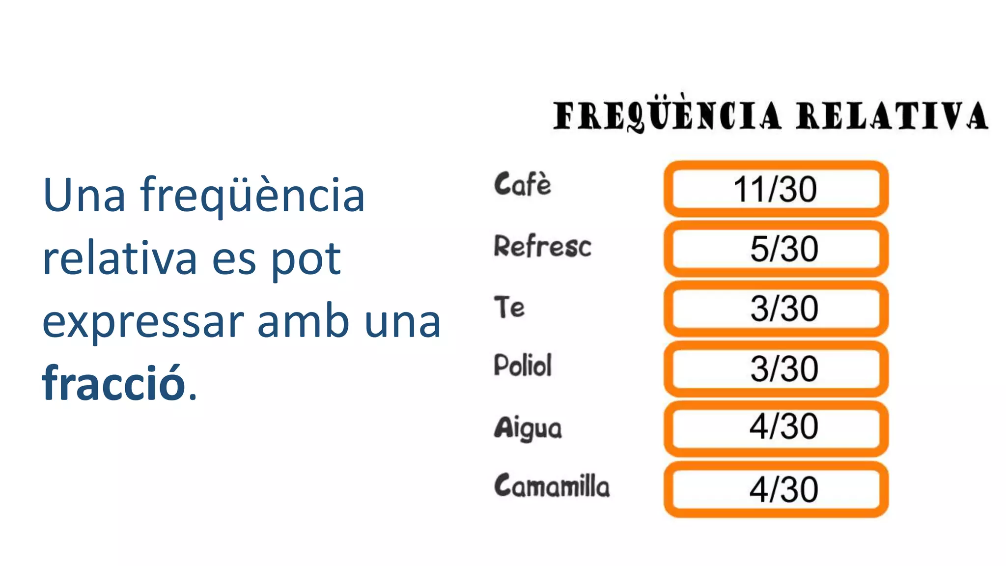 Una freqüència
relativa es pot
expressar amb una
fracció.
 