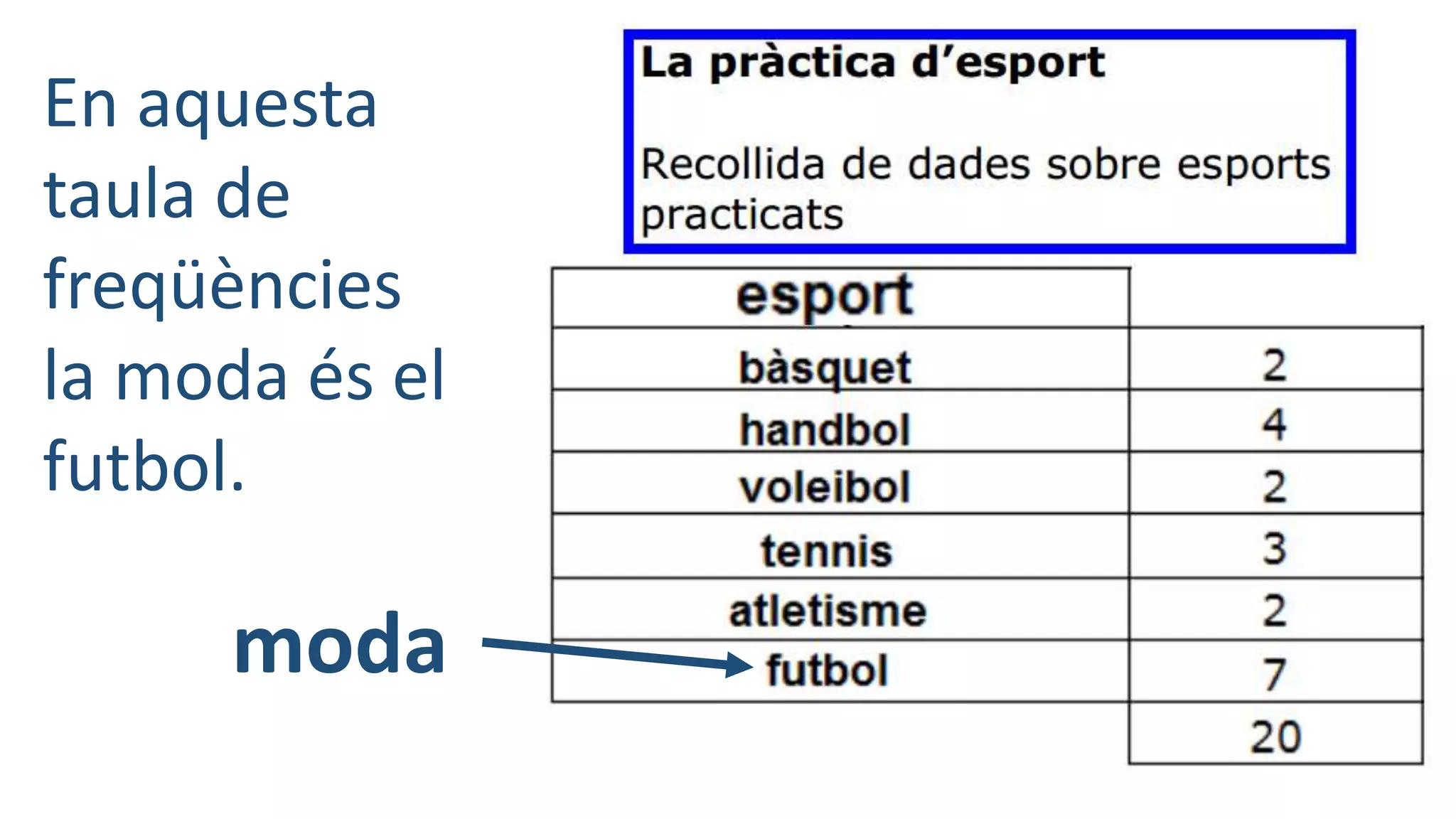 En aquesta
taula de
freqüències
la moda és el
futbol.
moda
 