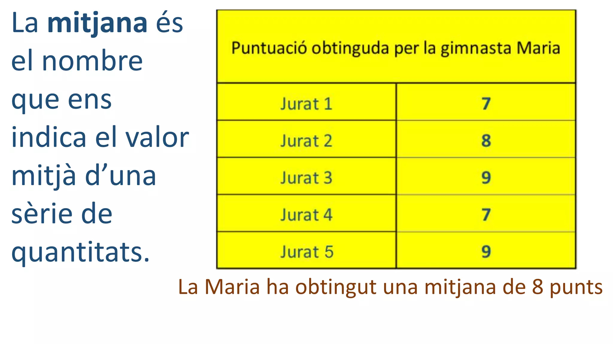 La mitjana és
el nombre
que ens
indica el valor
mitjà d’una
sèrie de
quantitats.
La Maria ha obtingut una mitjana de 8 punts
 