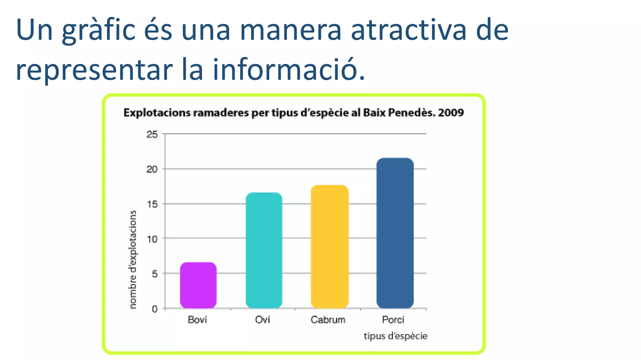 Un gràfic és una manera atractiva de
representar la informació.
 