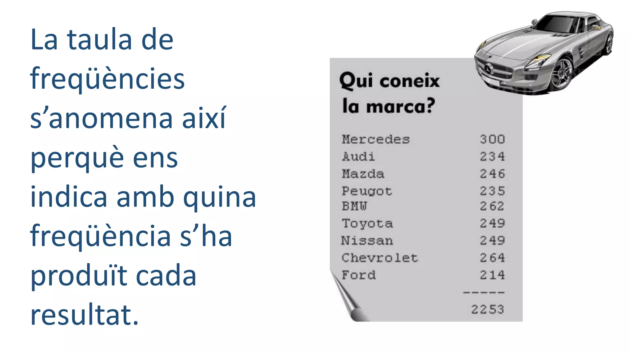 La taula de
freqüències
s’anomena així
perquè ens
indica amb quina
freqüència s’ha
produït cada
resultat.
 