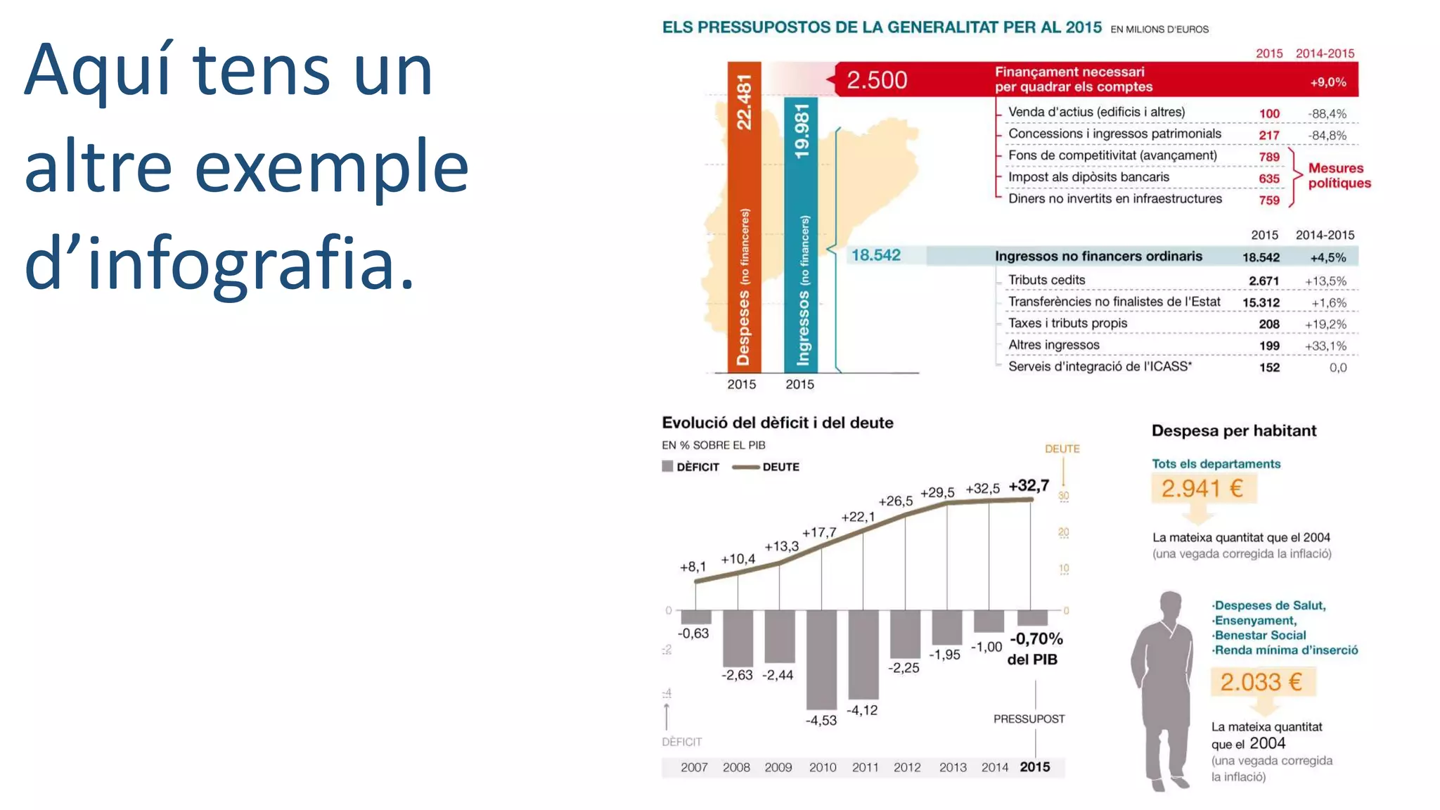 Aquí tens un
altre exemple
d’infografia.
 