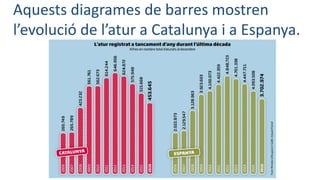 Aquests diagrames de barres mostren
l’evolució de l’atur a Catalunya i a Espanya.
 