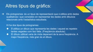 Altres tipus de gràfics:
➔ Els pictogrames: és un tipus de representació que s’utilitza amb dades
qualitatives i que consisteix en representar les dades amb dibuixos
relacionats amb l’estadística estudiada.
Hi ha dos tipus de pictogrames:
◆ S’utilitza un dibuix que representa les dades i aquest es repeteix
tantes vegades com faci falta. (Freqüència absoluta).
◆ El dibuix utilitzat varia de mida depenent de la seva freqüència. A
major freqüència, més gran és el dibuix.
 