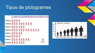 Tipus de pictogrames
 