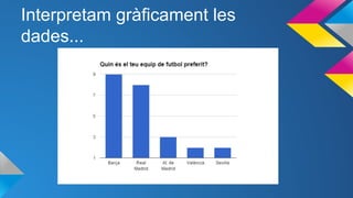 Interpretam gràficament les
dades...
 